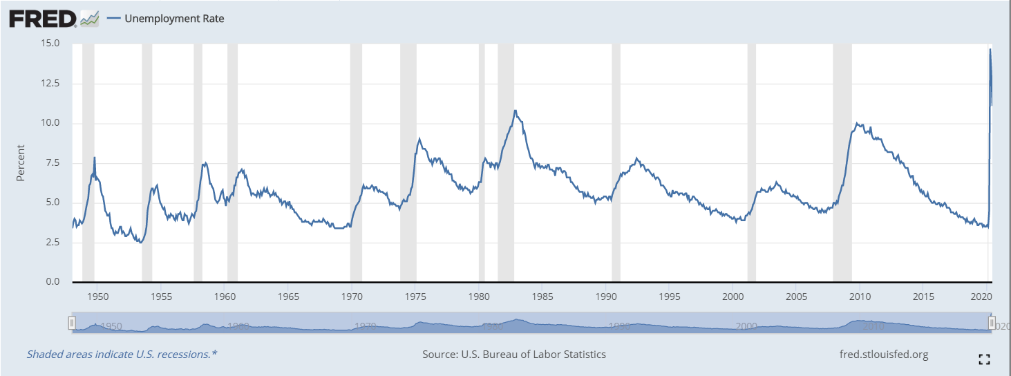 U.S. Unemployment Rate