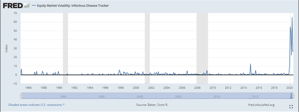 Infectious Disease Tracker