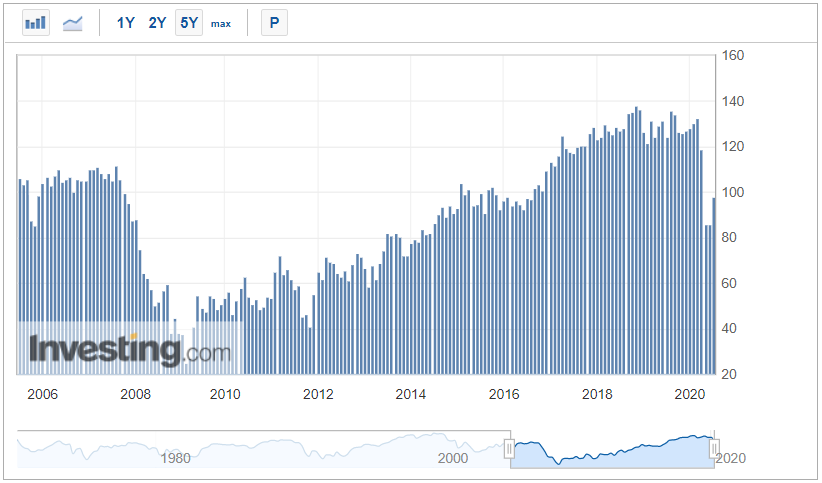 U.S. Consumer Confidence