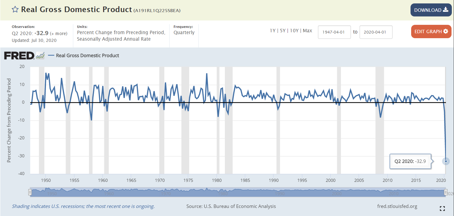 Real USA GDP | AlgoMerchant