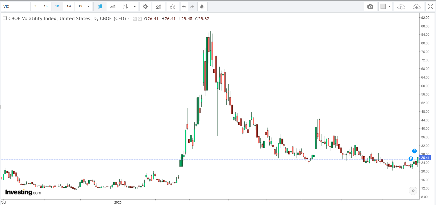 CBOE Volatility Index | AlgoMerchant