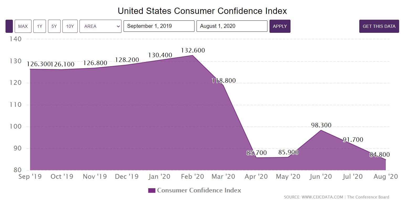 USA Consumer Spending | AlgoMerchant