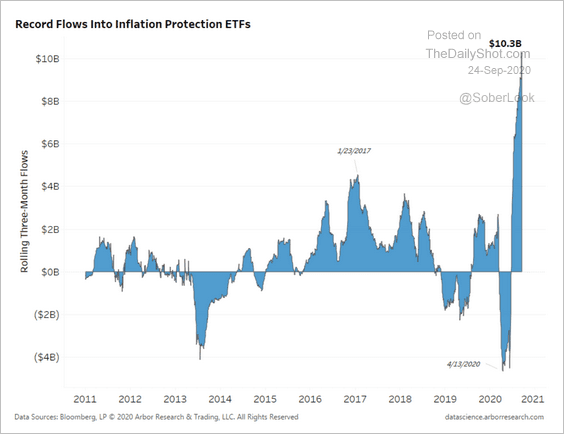 Inflation Protection ETF | AlgoMerchant