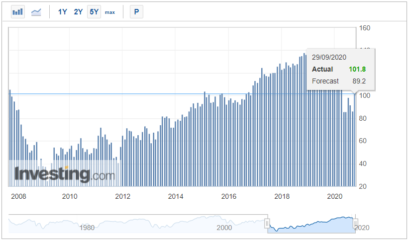 US Consumer Confidence | AlgoMerchant