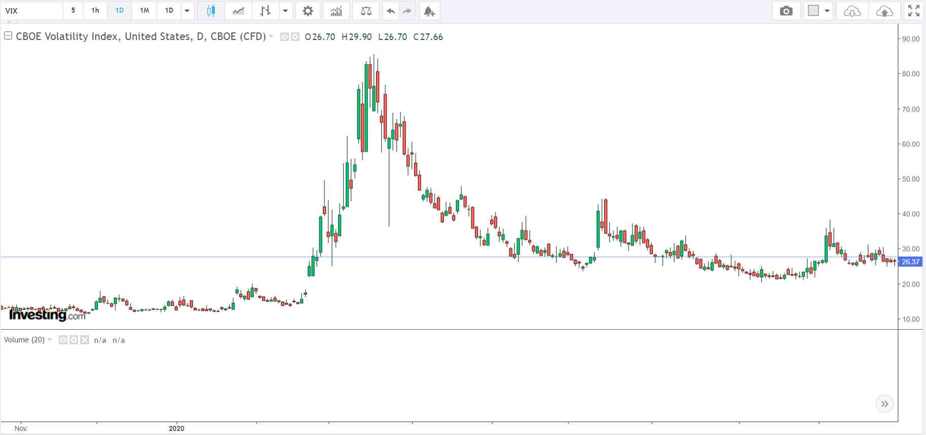 Volatility Index | AlgoMerchant