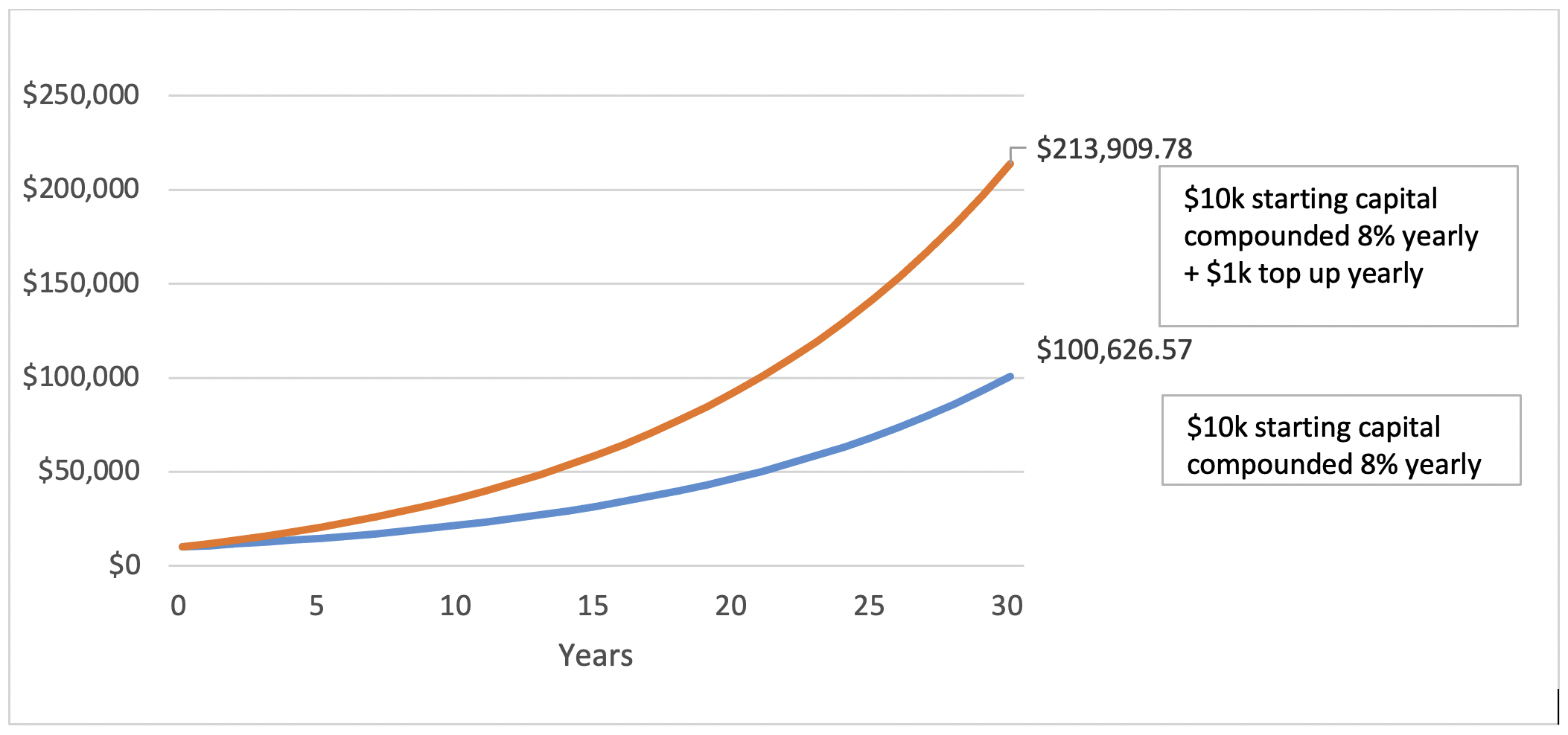 Compounding Illustration | AlgoMerchant