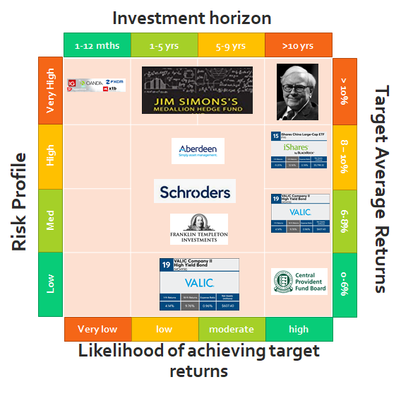 Realistic risk and rewards benchmarking | AlgoMerchant