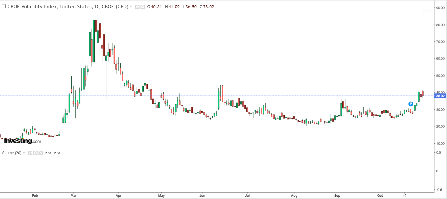 CBOE VIX