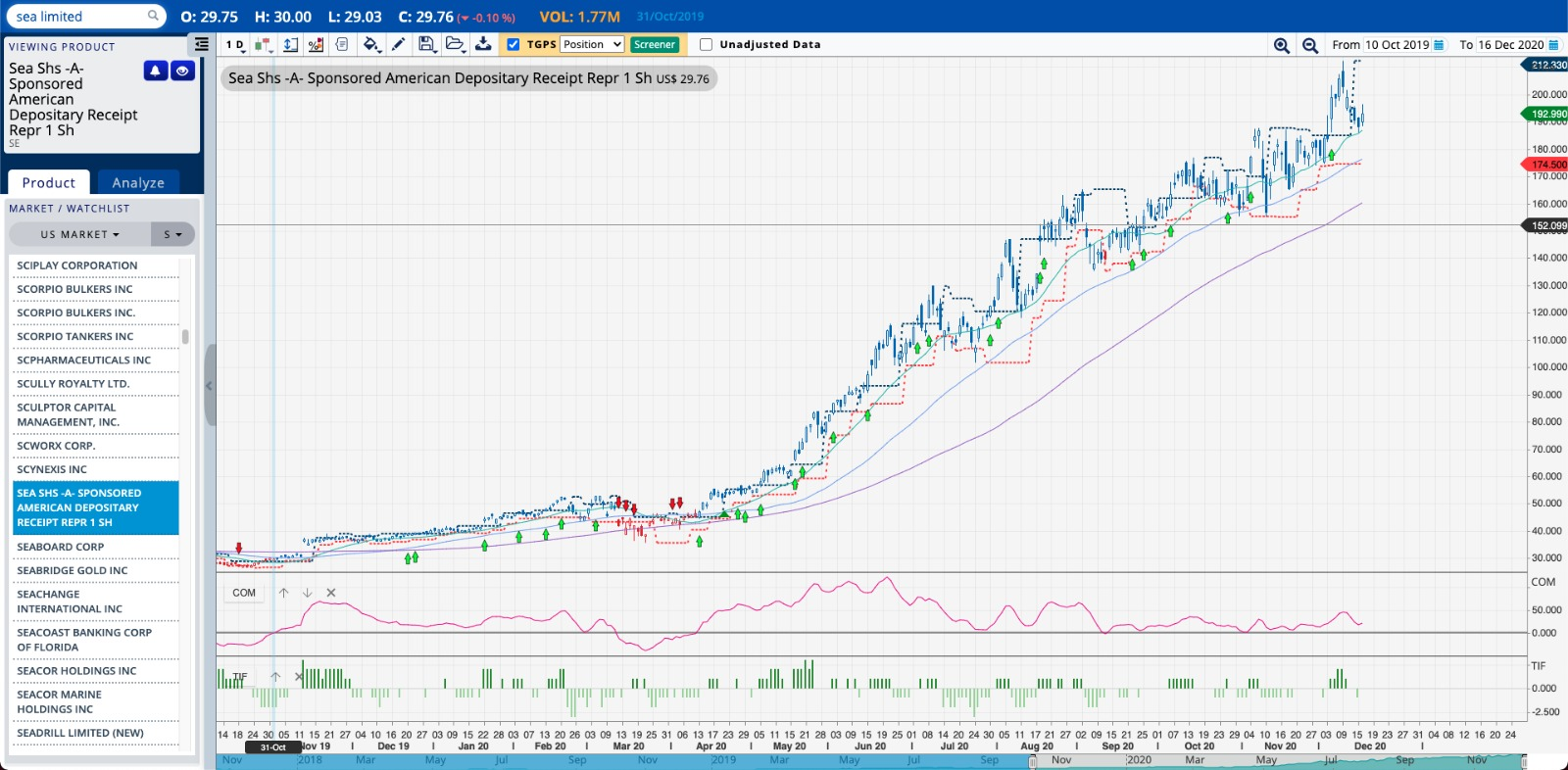 TradersGPS | AlgoMerchant