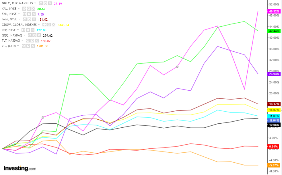 Asset Classes Nov 2020 Performance | AlgoMerchant