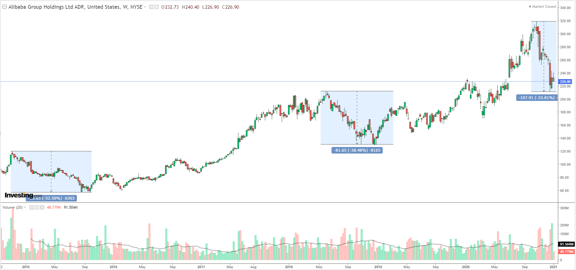 Alibaba Stock Price | AlgoMerchant