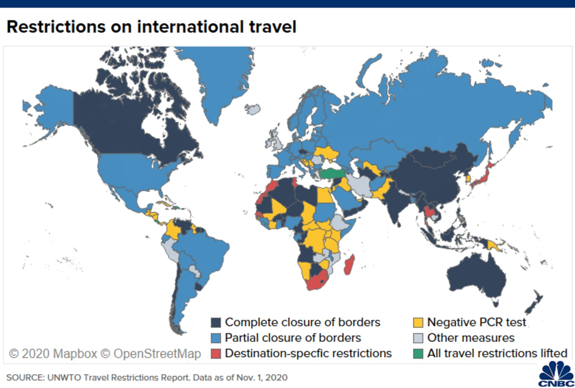 Restriction on International Travel | AlgoMerchant