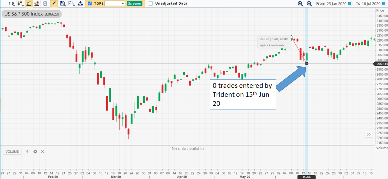 TRIDENT trades on Jun 2020 | AlgoMerchant