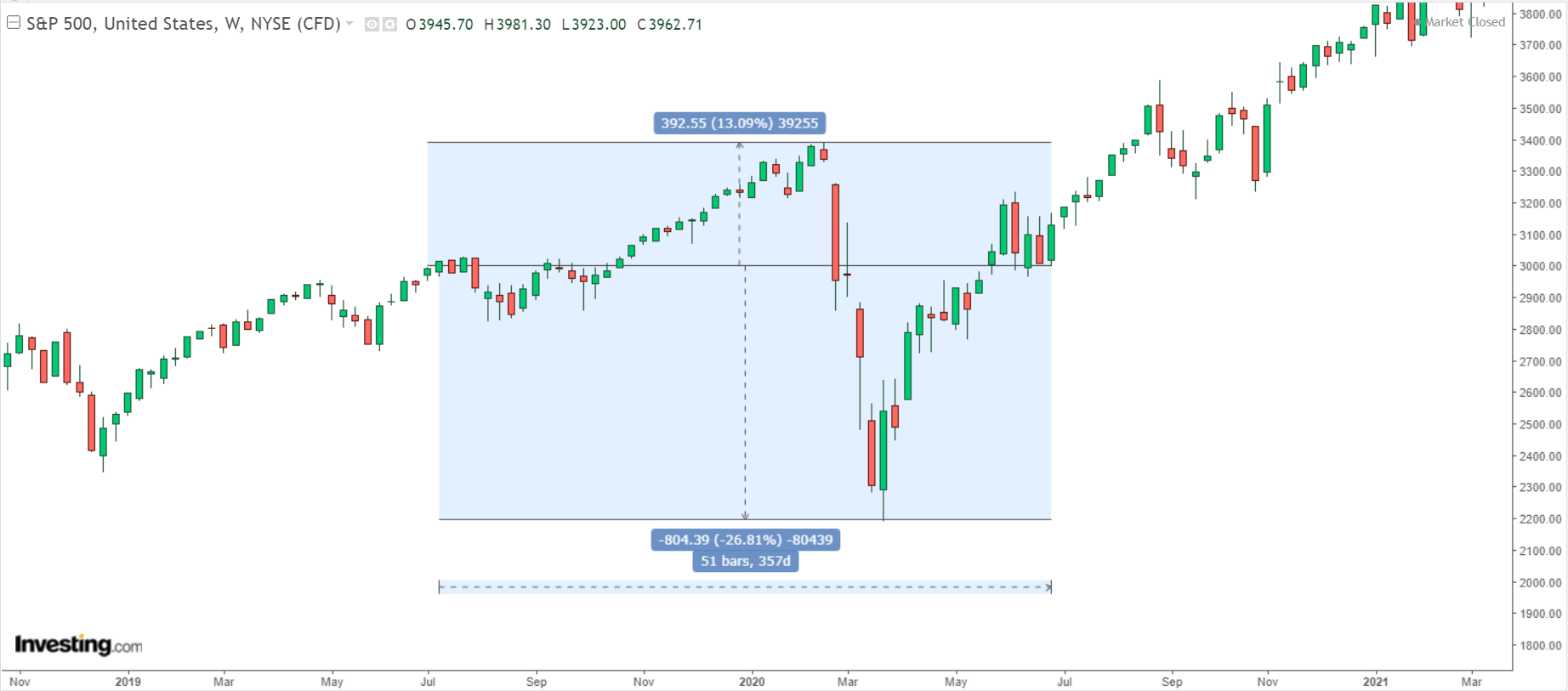 S&P 500 index, 1000 price level | AlgoMerchant