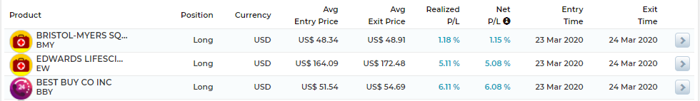 TRIDENT trade log on Feb to Mar 2020 | AlgoMerchant