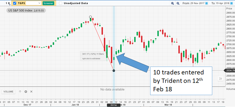 TRIDENT trades on Feb 2018 | AlgoMerchant