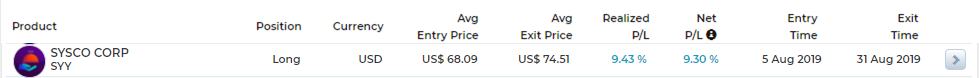 TRIDENT trade log on Aug 2019 | AlgoMerchant