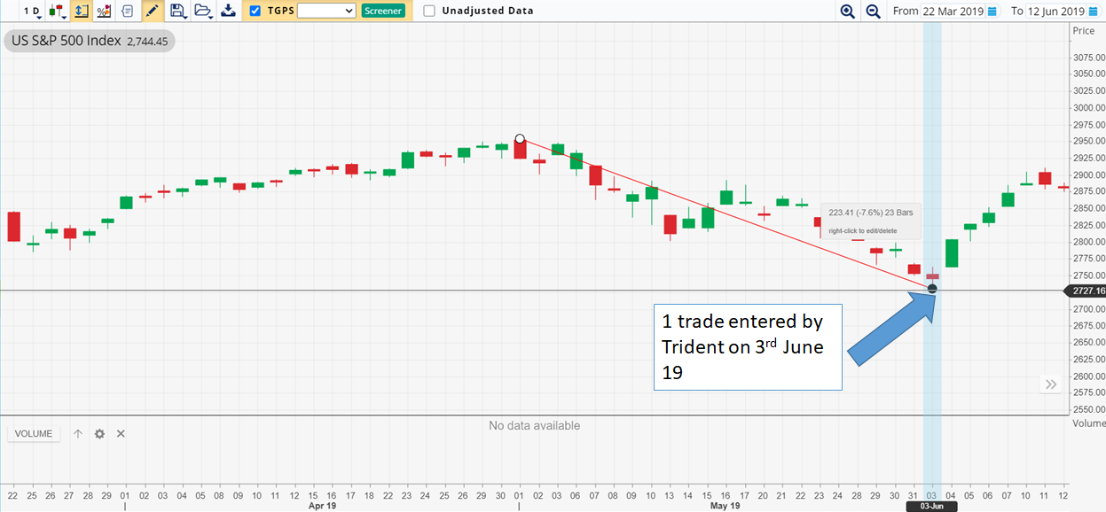 TRIDENT trades on Jun 2019 | AlgoMerchant