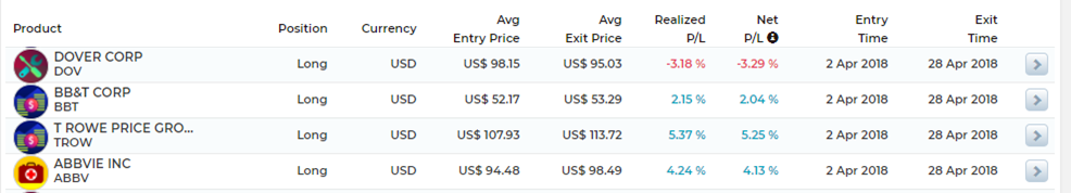 TRIDENT trade log on Apr 2018 | AlgoMerchant