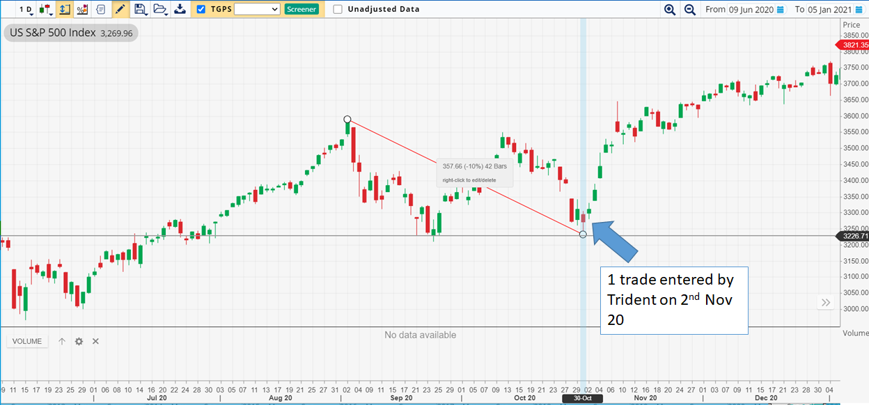 TRIDENT trades on Nov 2020 | AlgoMerchant