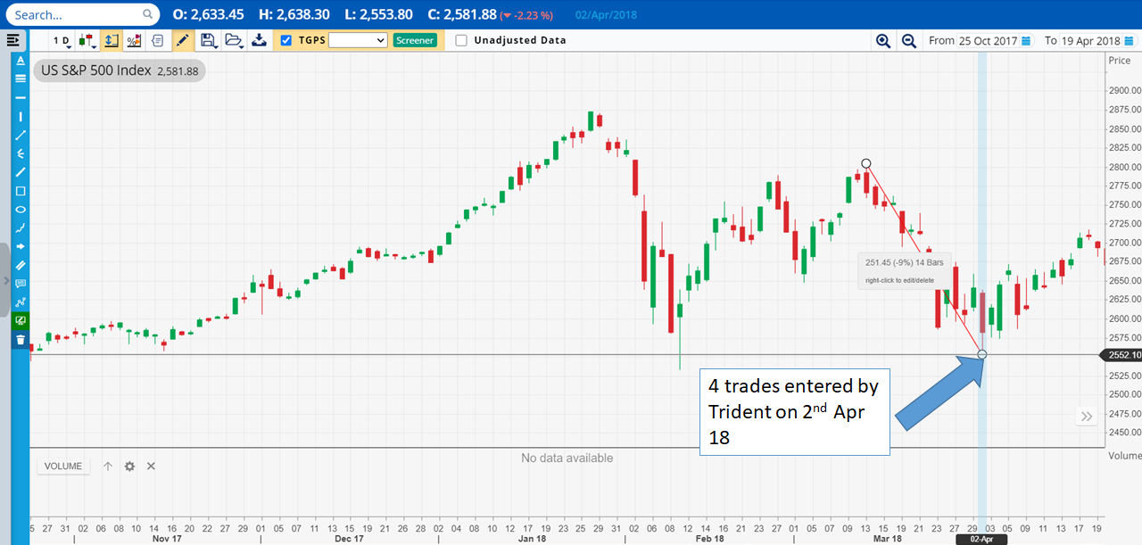 TRIDENT trades on Apr 2018 | AlgoMerchant