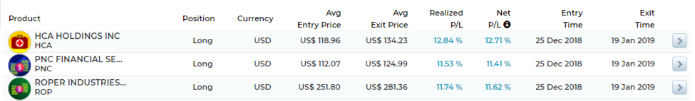 TRIDENT trade log on Oct to Dec 2018 | AlgoMerchant