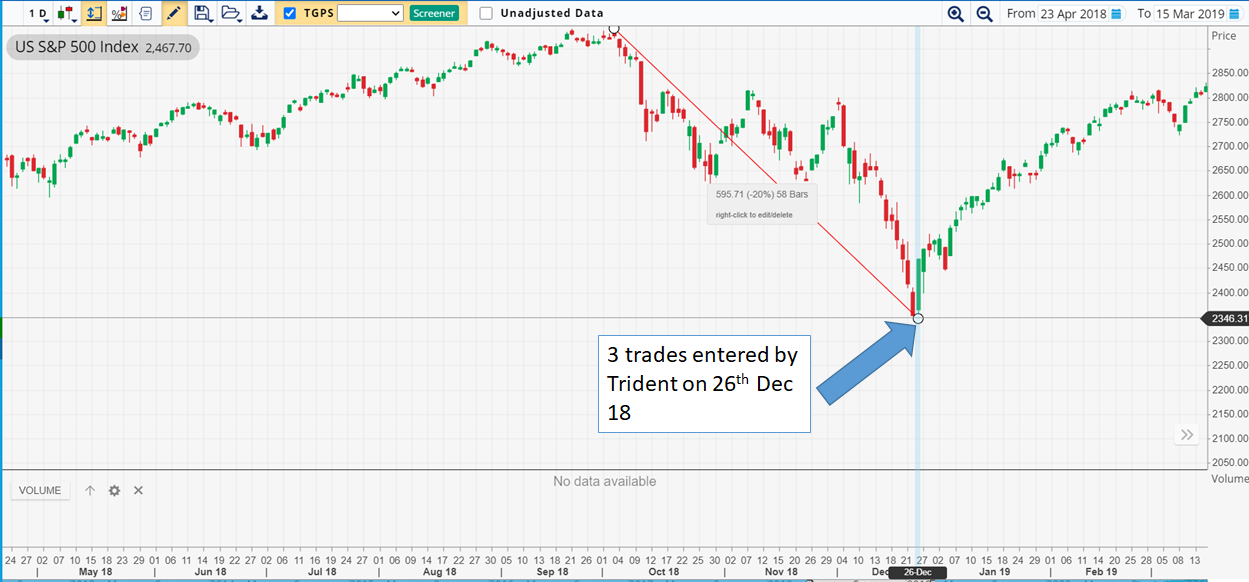 TRIDENT trades on Oct to Dec 2018 | AlgoMerchant