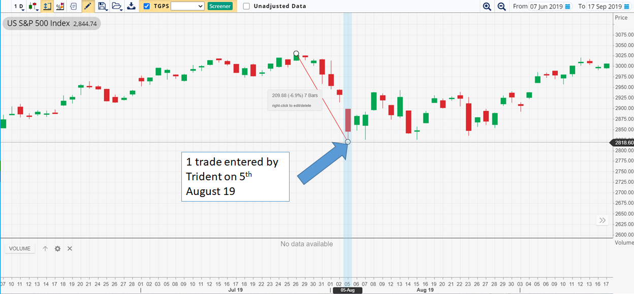 TRIDENT trades on Aug 2019 | AlgoMerchant