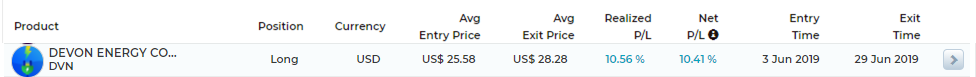 TRIDENT trade log on Jun 2019 | AlgoMerchant