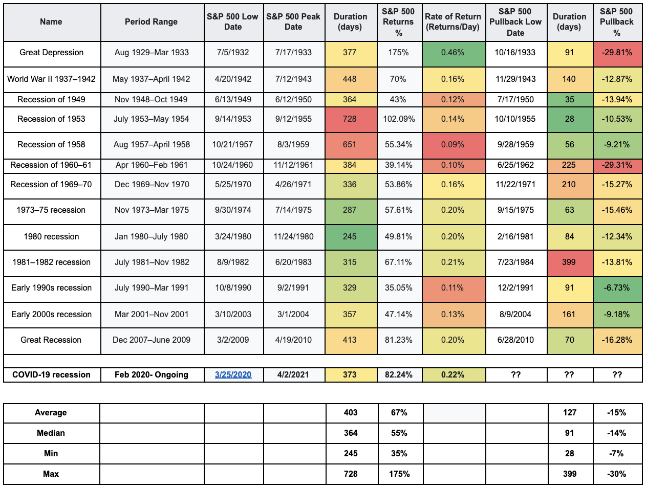 Post V-Shaped Rally Pullbacks Statistics | AlgoMerchant