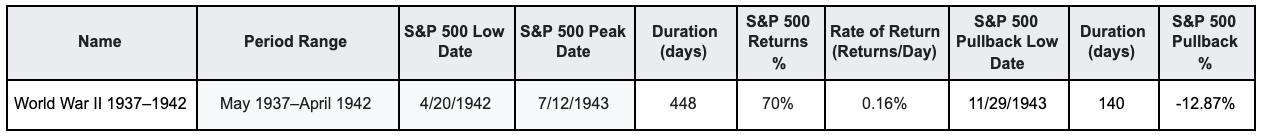 May 1937–April 1942 Recession Case Study | AlgoMerchant