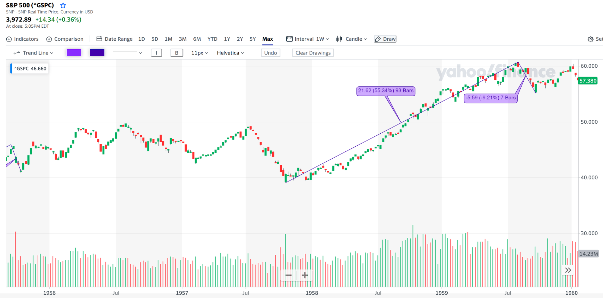 S&P 500 historical performance | AlgoMerchant