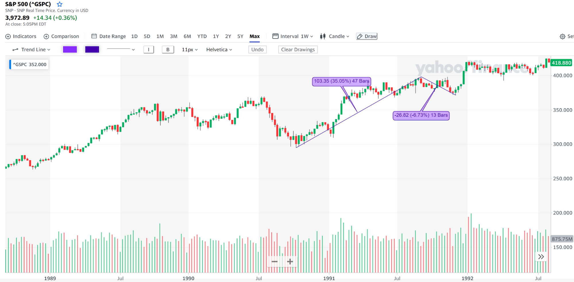 S&P 500 historical performance | AlgoMerchant