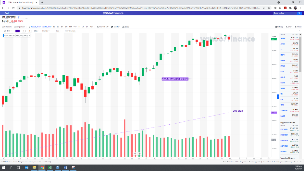 S&P 500 historical performance | AlgoMerchant