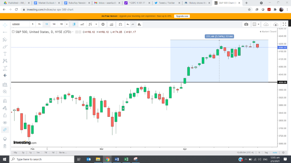 S&P 500 historical performance | AlgoMerchant