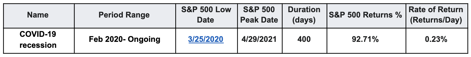 Market Pullback | AlgoMerchant