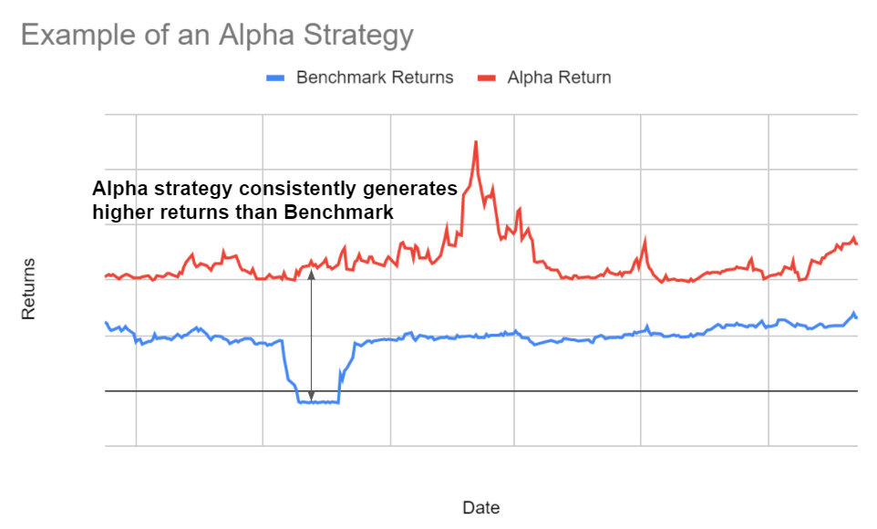 Alpha strategy definition | AlgoMerchant