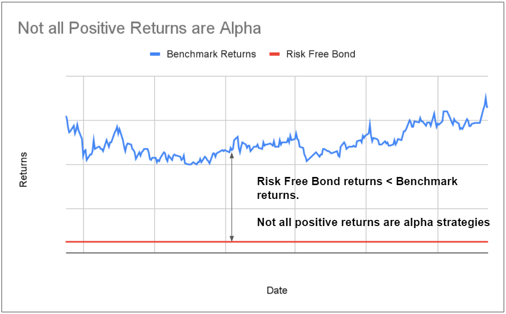 What Alpha Return is not | AlgoMerchant