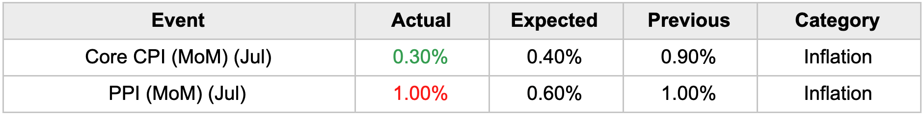 Inflation Data | AlgoMerchant