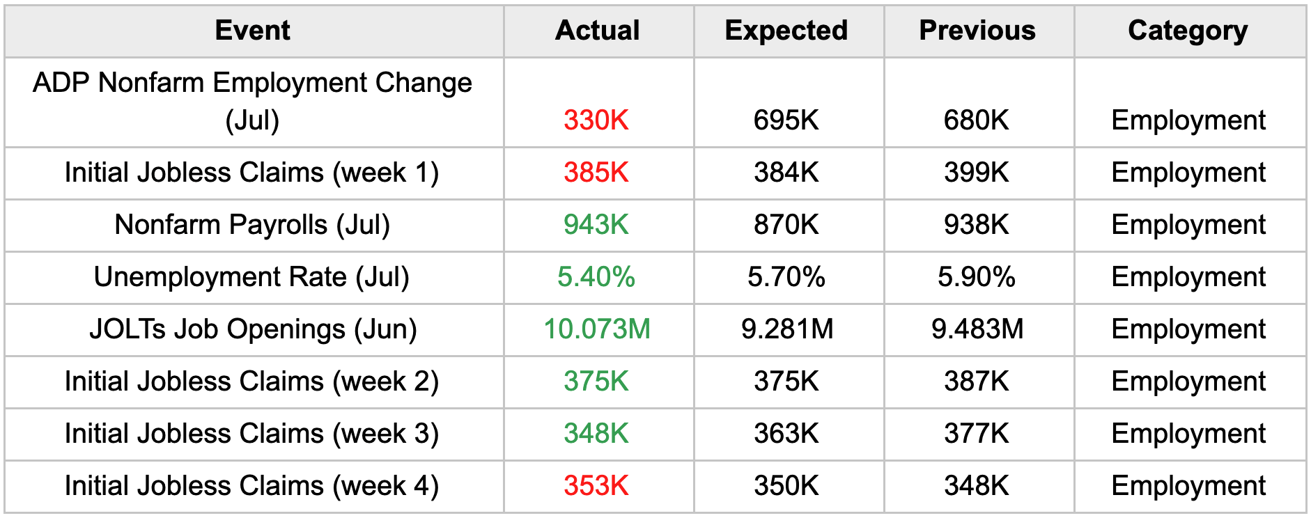 Employment Data | AlgoMerchant