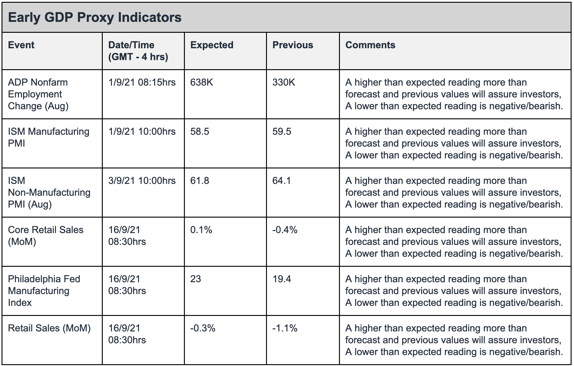 Early GDP Proxy Indicator | AlgoMerchant