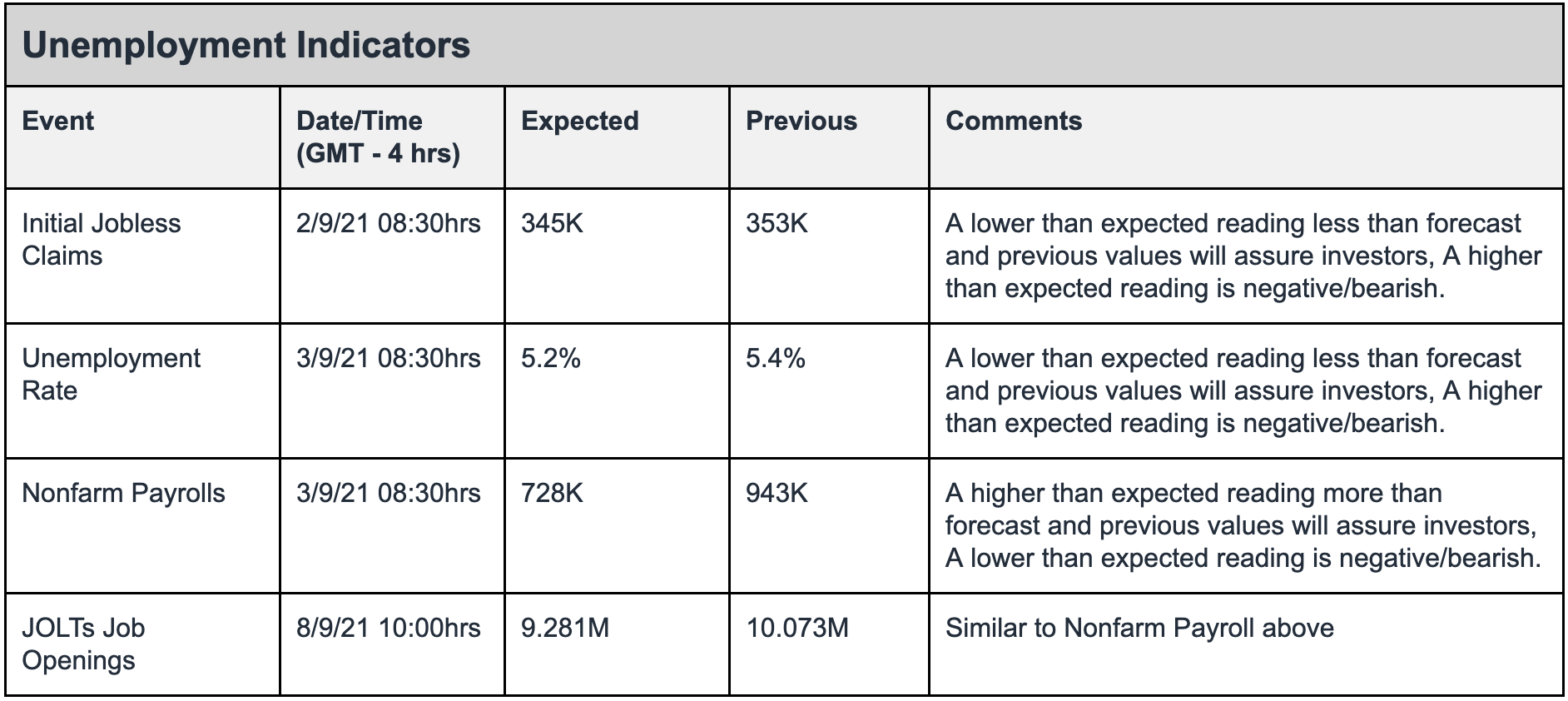 Unemployment Indicators | AlgoMerchant