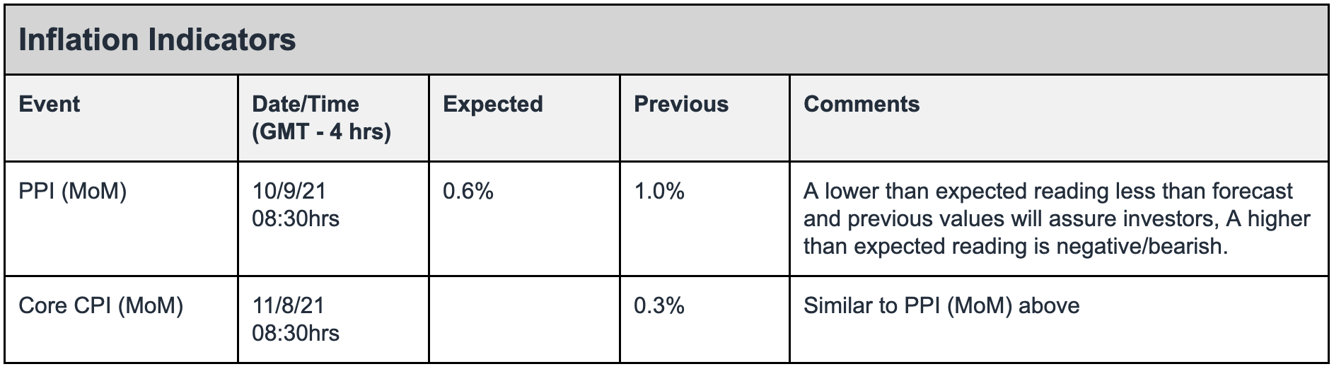 Inflation Indicators | AlgoMerchant