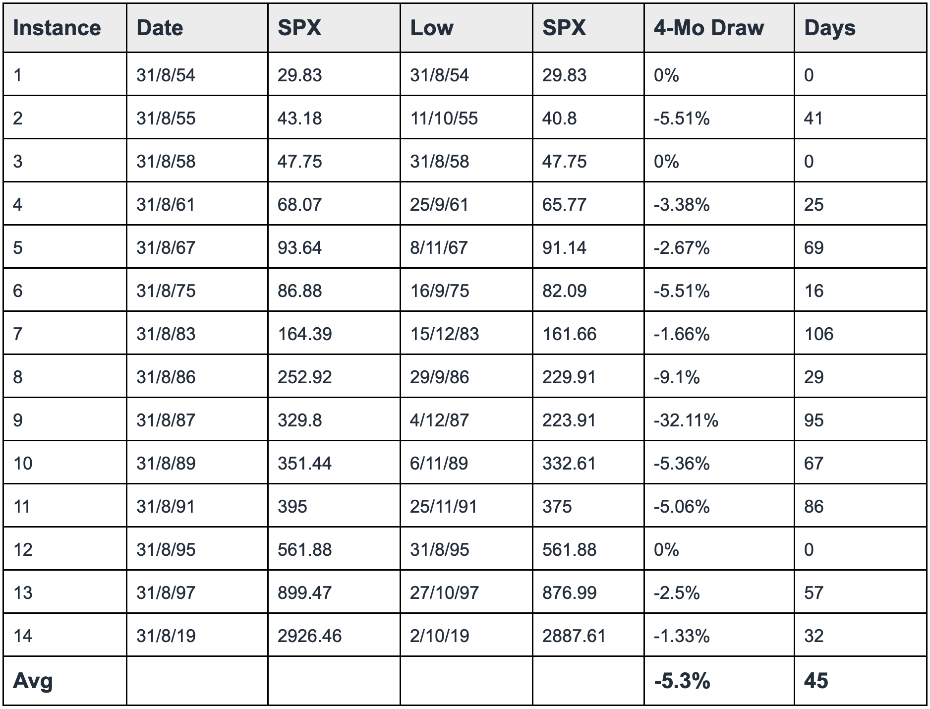 Maximum drawdowns in 14 instances | AlgoMerchant