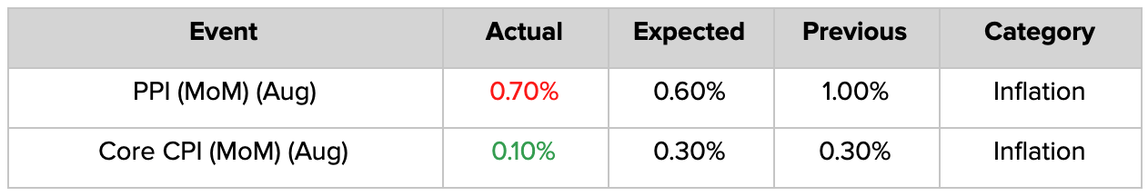 Inflation Data | AlgoMerchant