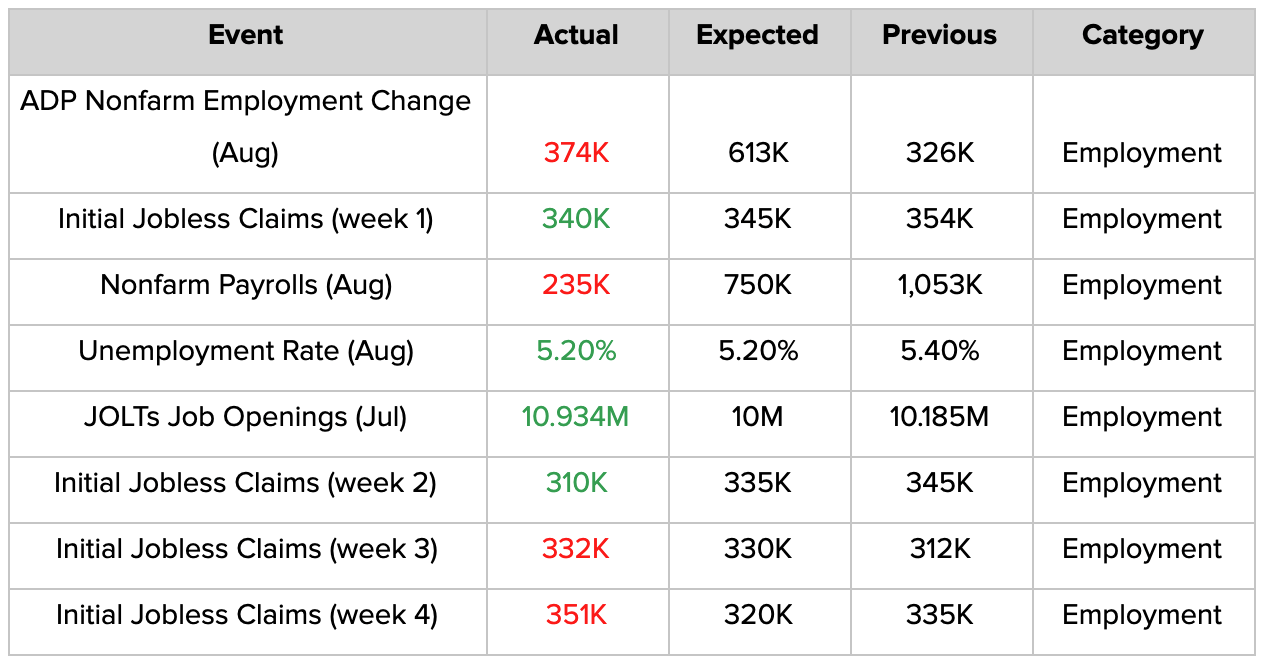 Employment Data | AlgoMerchant