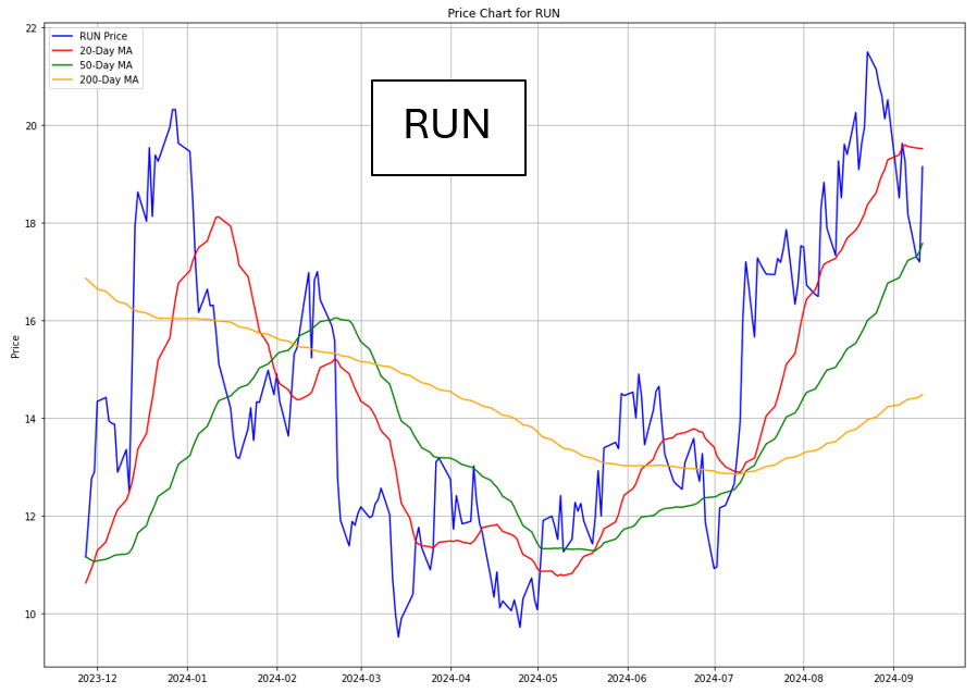 despite recession about to come Sunrun can be a trading opportunity